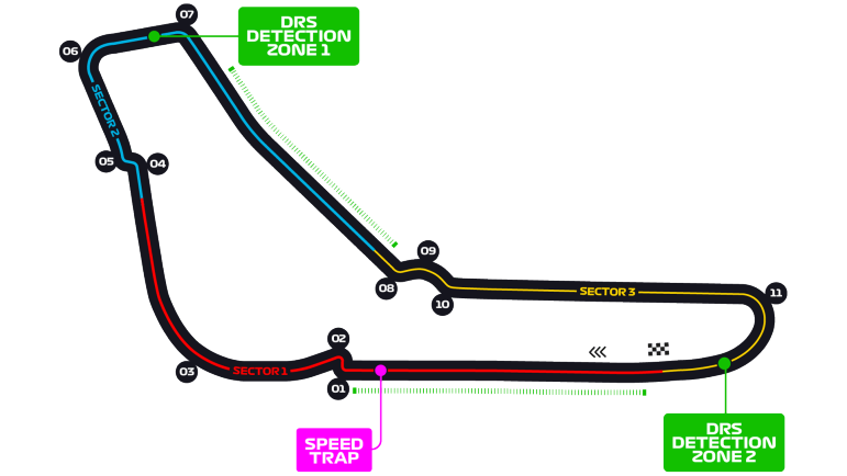 Autodromo de Monza