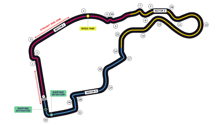 Circuit Madring