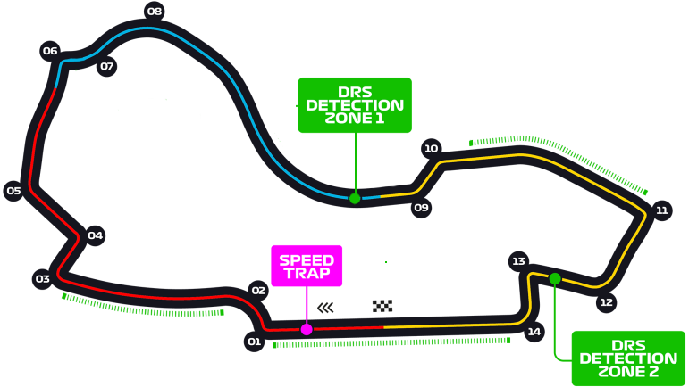 Circuito Australia Colorido