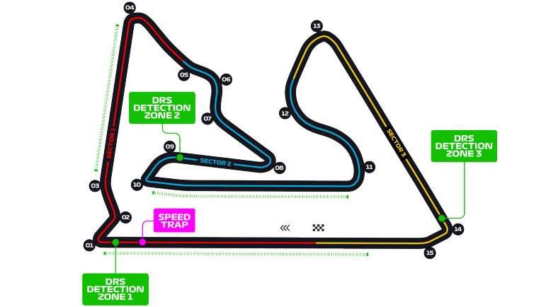 Circuito Bahrain Colorido