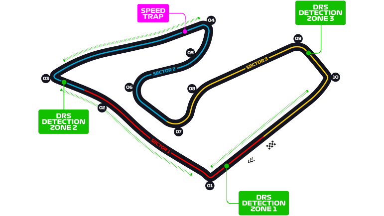 Circuito da Austria