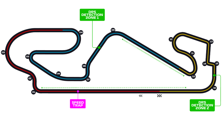 Circuito da Catalunha