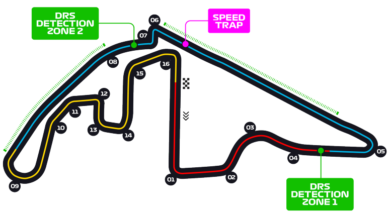 Circuito de Abu Dhabi