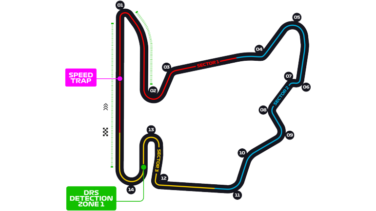 Circuito de Hungaroring