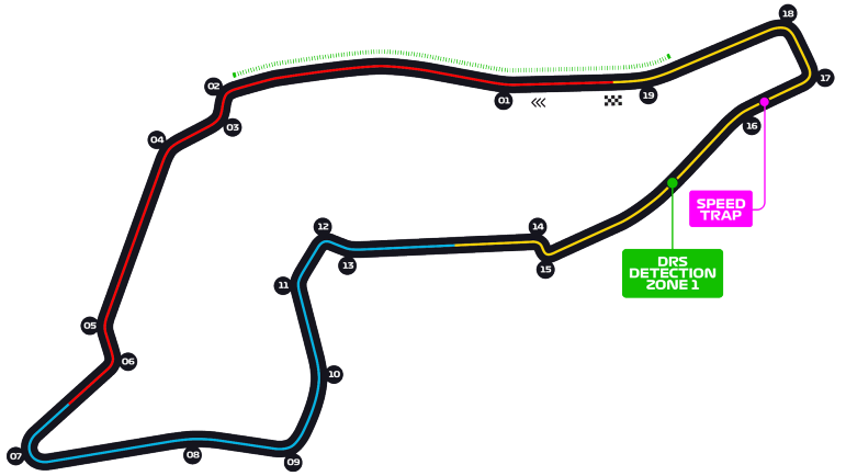 Circuito de Imola