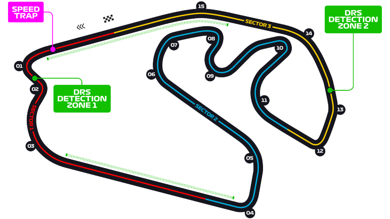 Circuito de Interlagos