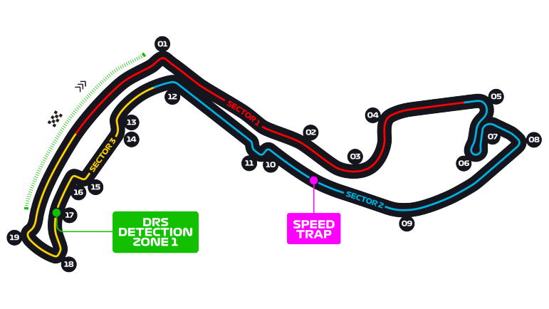 Circuito de Monaco