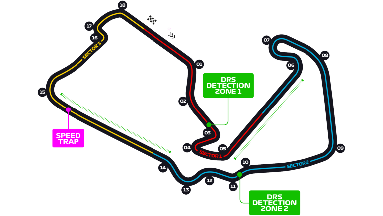 Circuito de Silverstone