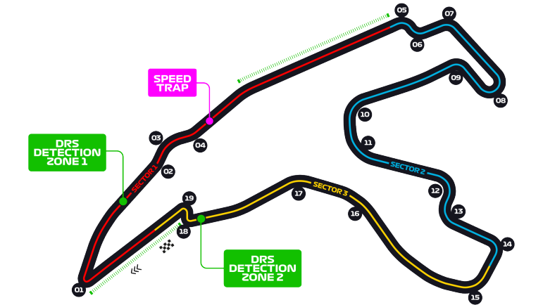 Circuito de Spa