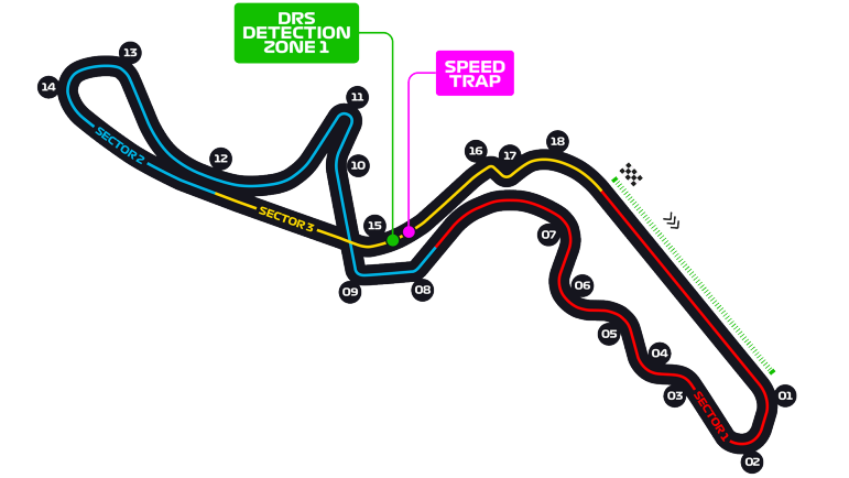 Circuito de Suzuka