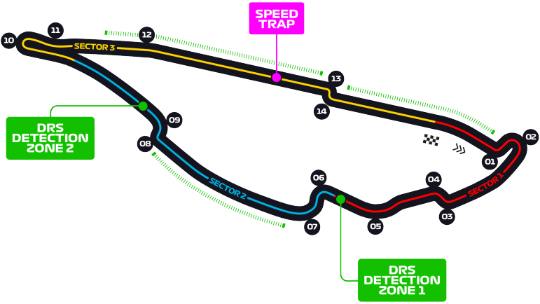 Circuito do Canada