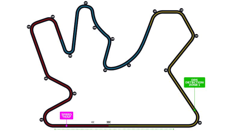 Circuito do Catar