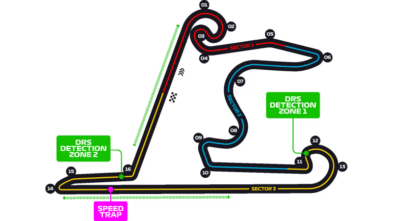 China Circuit